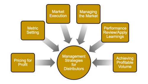 management strategies for distributors slide