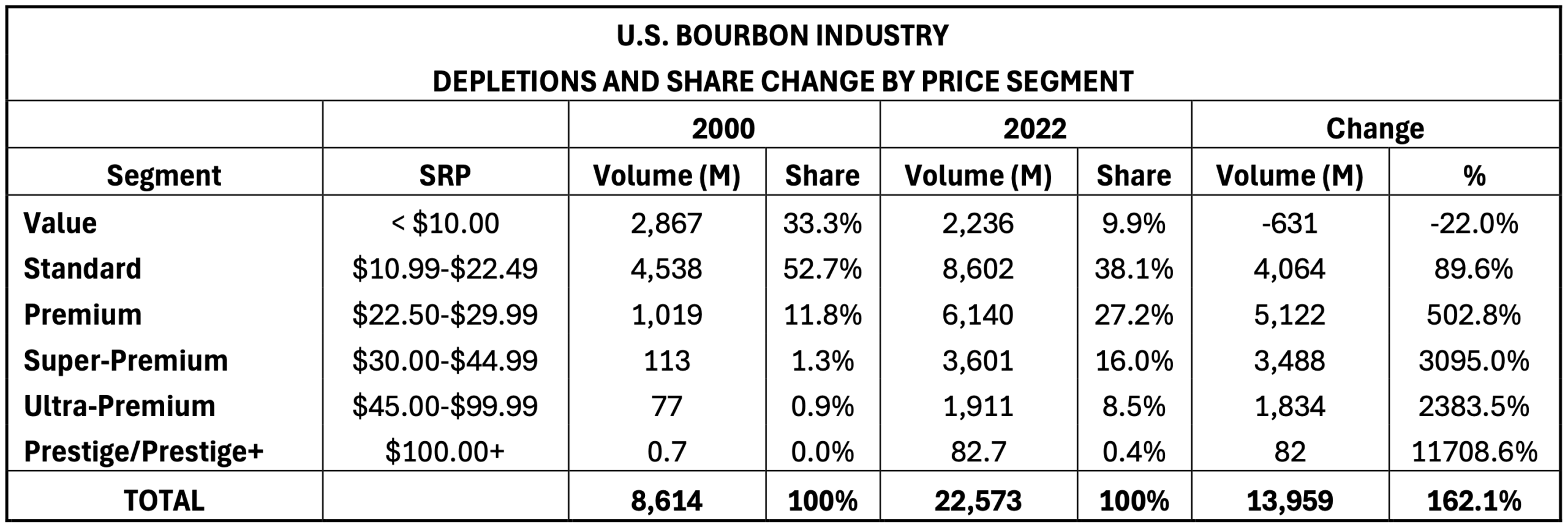 bourbon depletions chart